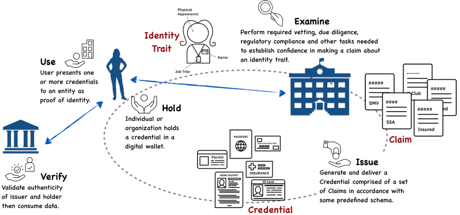 European Self-Sovereign Identity Framework