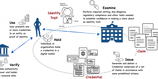 European Self-Sovereign Identity Framework